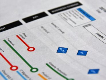 An original high quality roadmap template