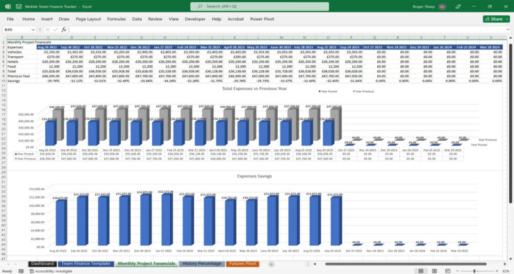 Project teams finance tracker