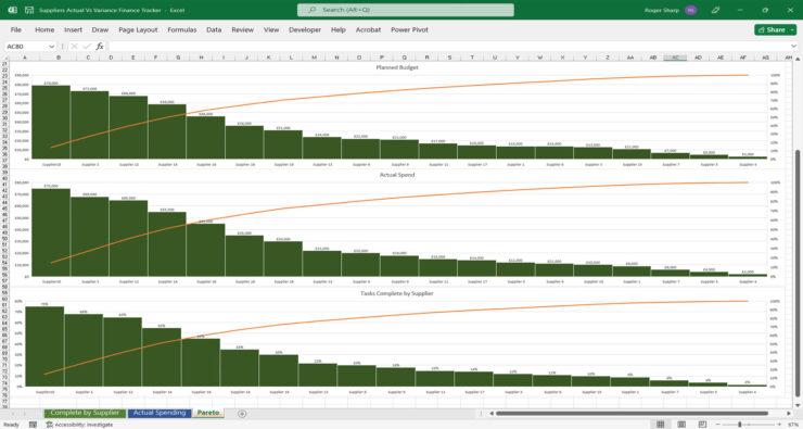 Suppliers Actual Vs Variance Finance Tracker