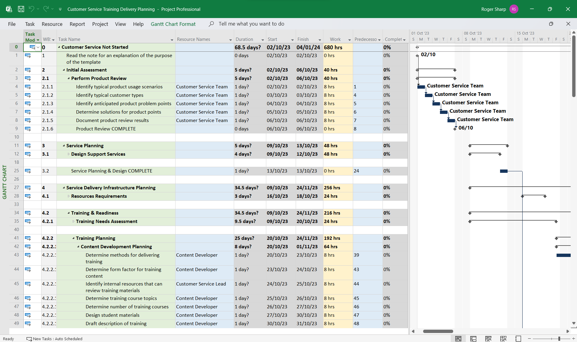 Project Management Templates Network Upgrade, Sd Wan Ipv6 Gantt Charts 