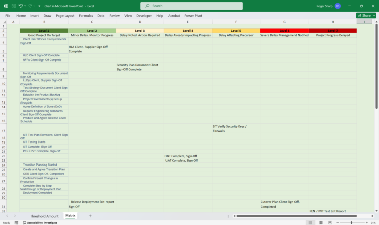 Escalation Matrix in Excel template