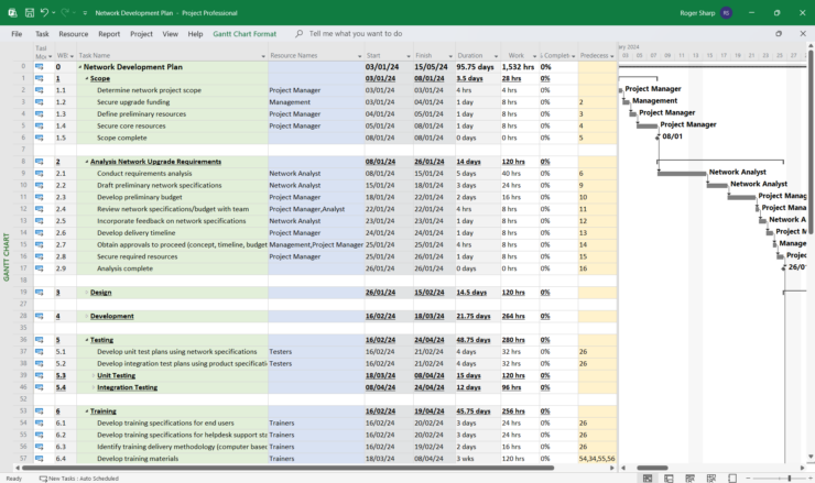 Project Management Templates Network Upgrade, SD WAN IPv6 Gantt Charts ...