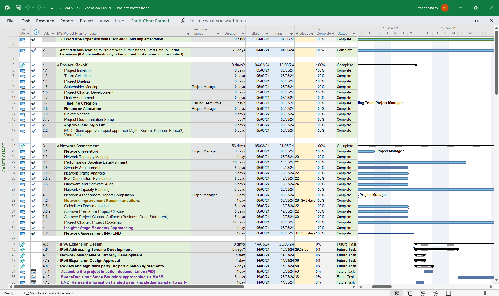 Project Management Templates Network Upgrade, SD WAN IPv6 Gantt Charts ...