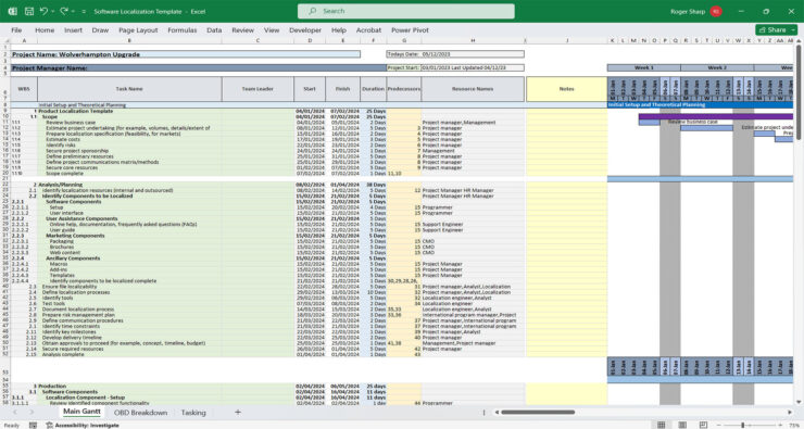 Project Management Templates Network Upgrade, SD WAN IPv6 Gantt Charts ...