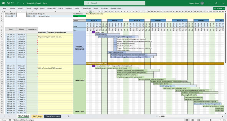 Project Management Templates Network Upgrade, Sd Wan Ipv6 Gantt Charts 