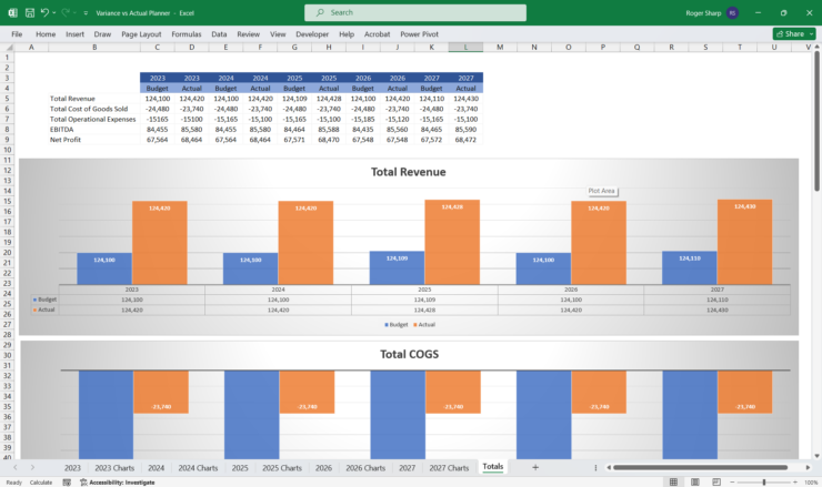 Project Variance, Budget vs Actual Forecasts Template
