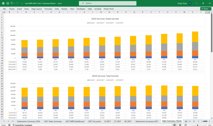 MRR Monthly Recurring Revenue Template Charts