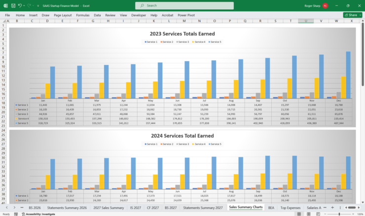 SaaS Startup Financial Model 5 Year 3 Statement