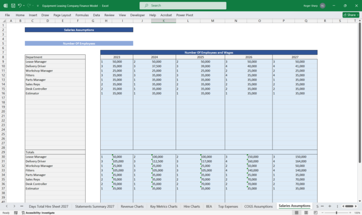 Equipment Leasing Company Finance Model 3 Statement Salary Assumptions showing there affects of revenue and profit
