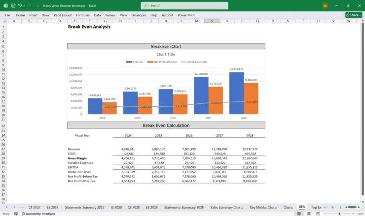 Events Venue Financial Model Break Even Analysis Chart
