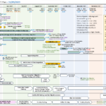 Microsoft Excel Editable Weekly Status Report (internal external reporting) including POAP