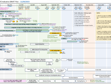 project-management-project-management-130-templates-ms-office-mpp-agile-prince2-raid-raci-log-gantt-view-poap-cost-budget-trackers-et