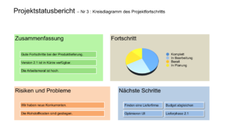 Projektstatusbericht Vorlage Powerpoint Und Keynote Prasentation