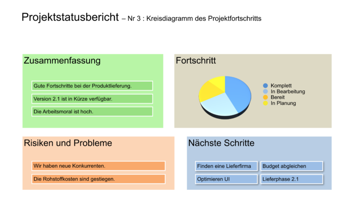Projektstatusbericht Vorlage Nr3 Kreisdiagramm des Projektfortschritts