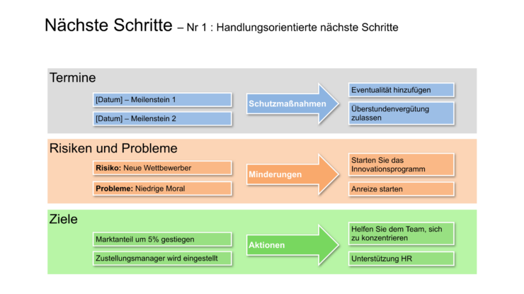 Projektstatusbericht Vorlage Projektubersicht : Nachste Schritte