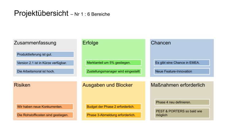 Projektstatusbericht Vorlage Projektübersicht: 6 Bereiche