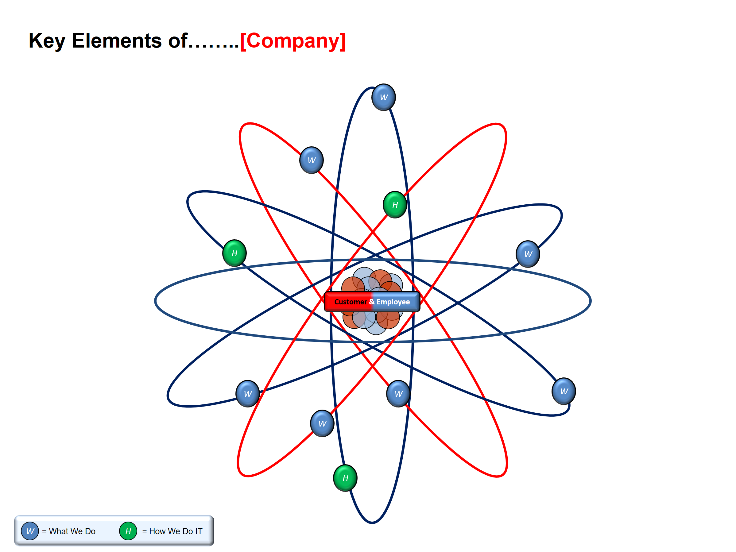 Root element. Key elements.