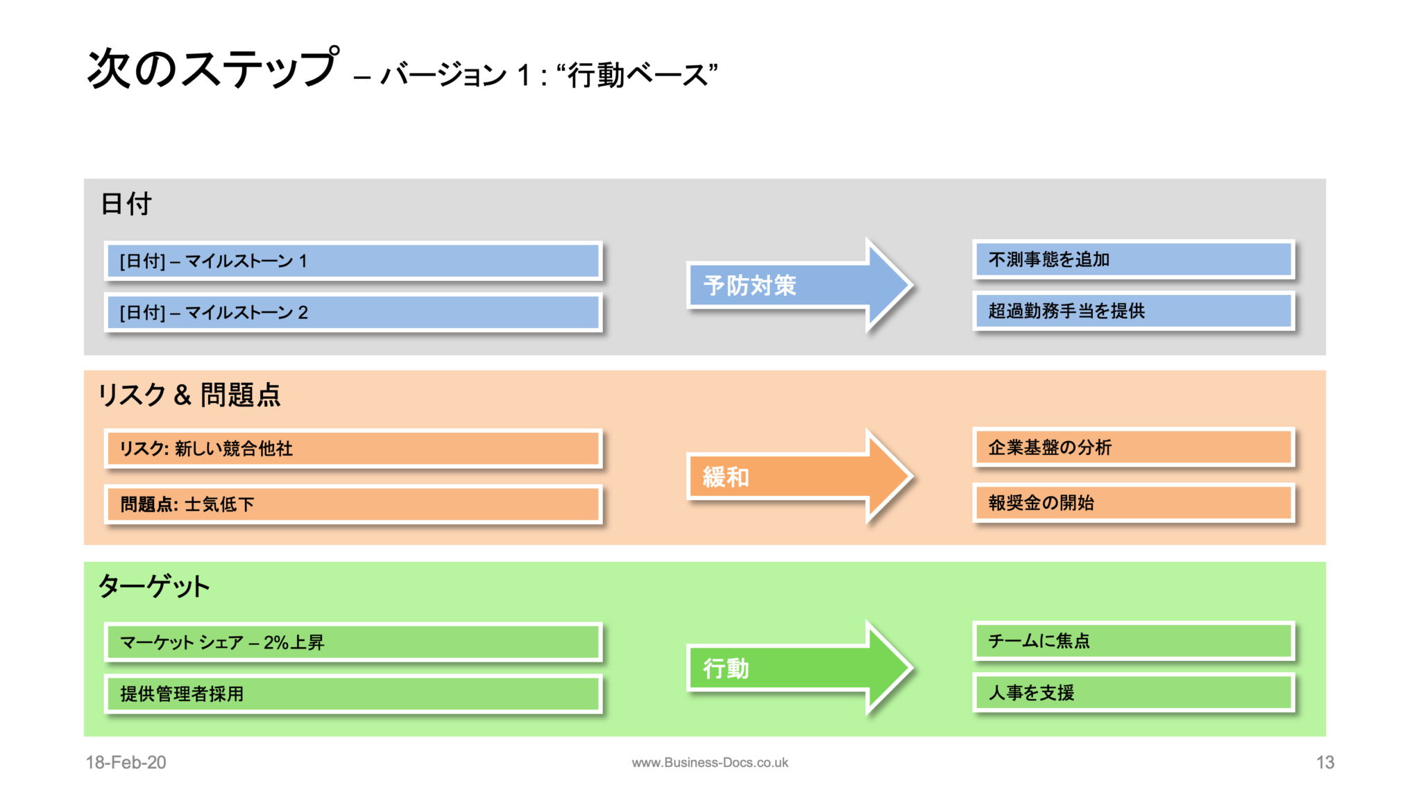 BDUK 54 project status template v05 JA Slide13