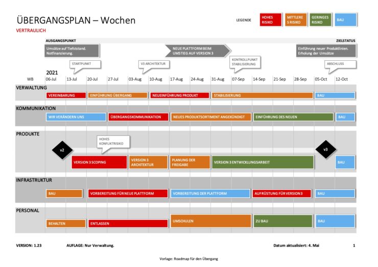 Excel-Übergangsplan mit einer Zeitleiste von 15 Wochen