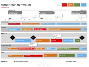 Excel Transition Plan Template - Four Formats