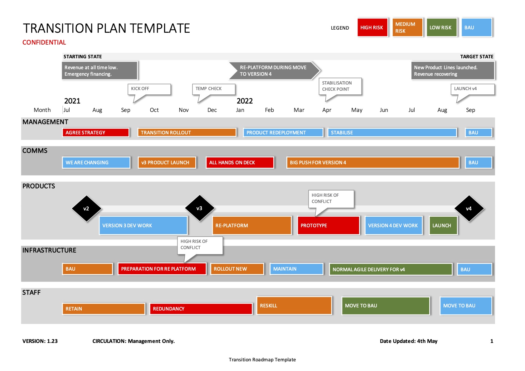 transition plan template excel