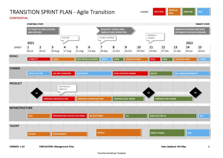 Agile sprint transition plan template