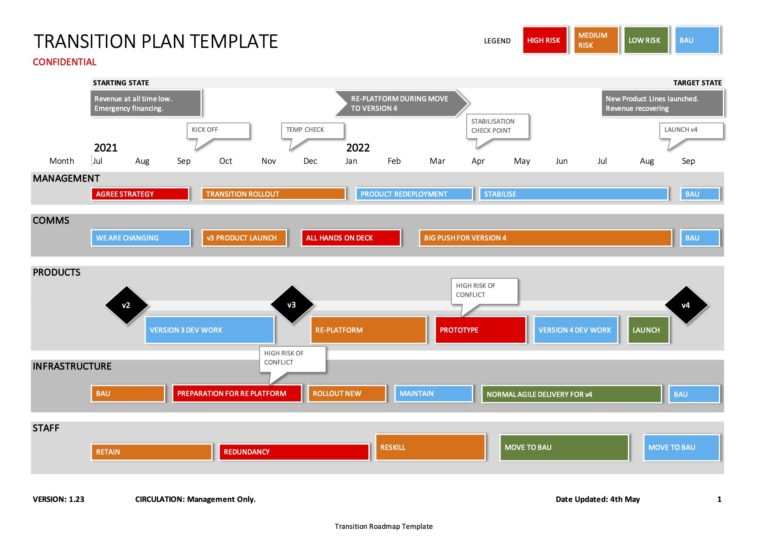 15 Month Transition Plan Roadmap Template