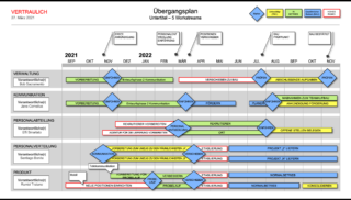 Übergangsplan PowerPoint