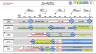 Transition Plan Powerpoint Template