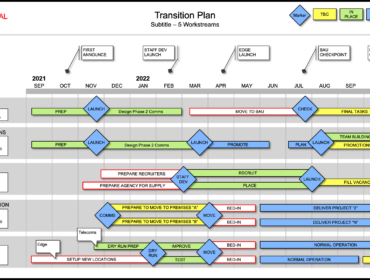 Powerpoint Transition Plan Template Powerpoint