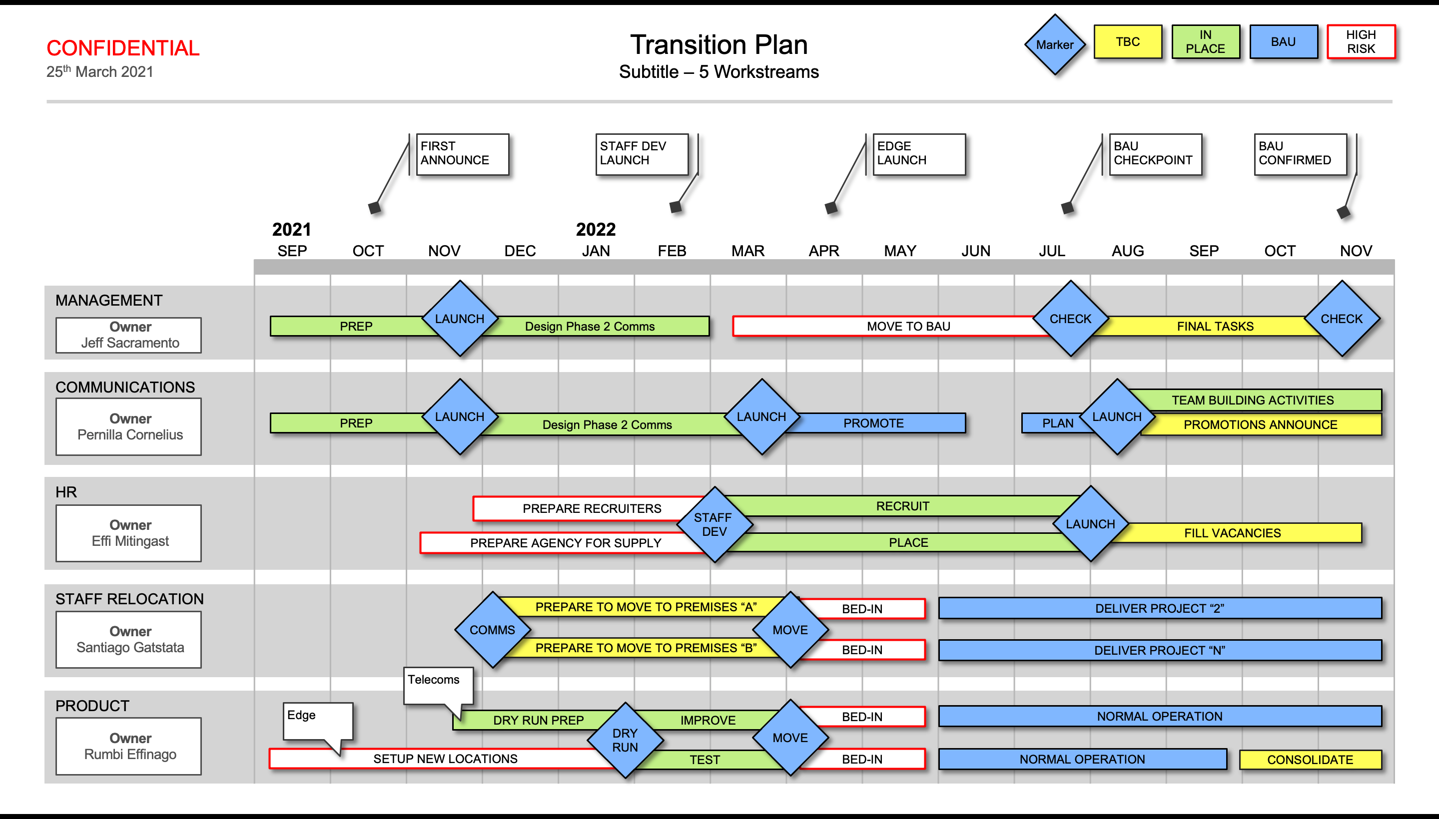 Transition Plan Powerpoint Template For Business Relocation Plan Template