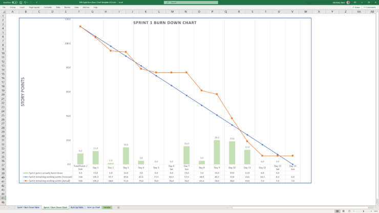 Burn up and Burn down for Excel Pro Agile