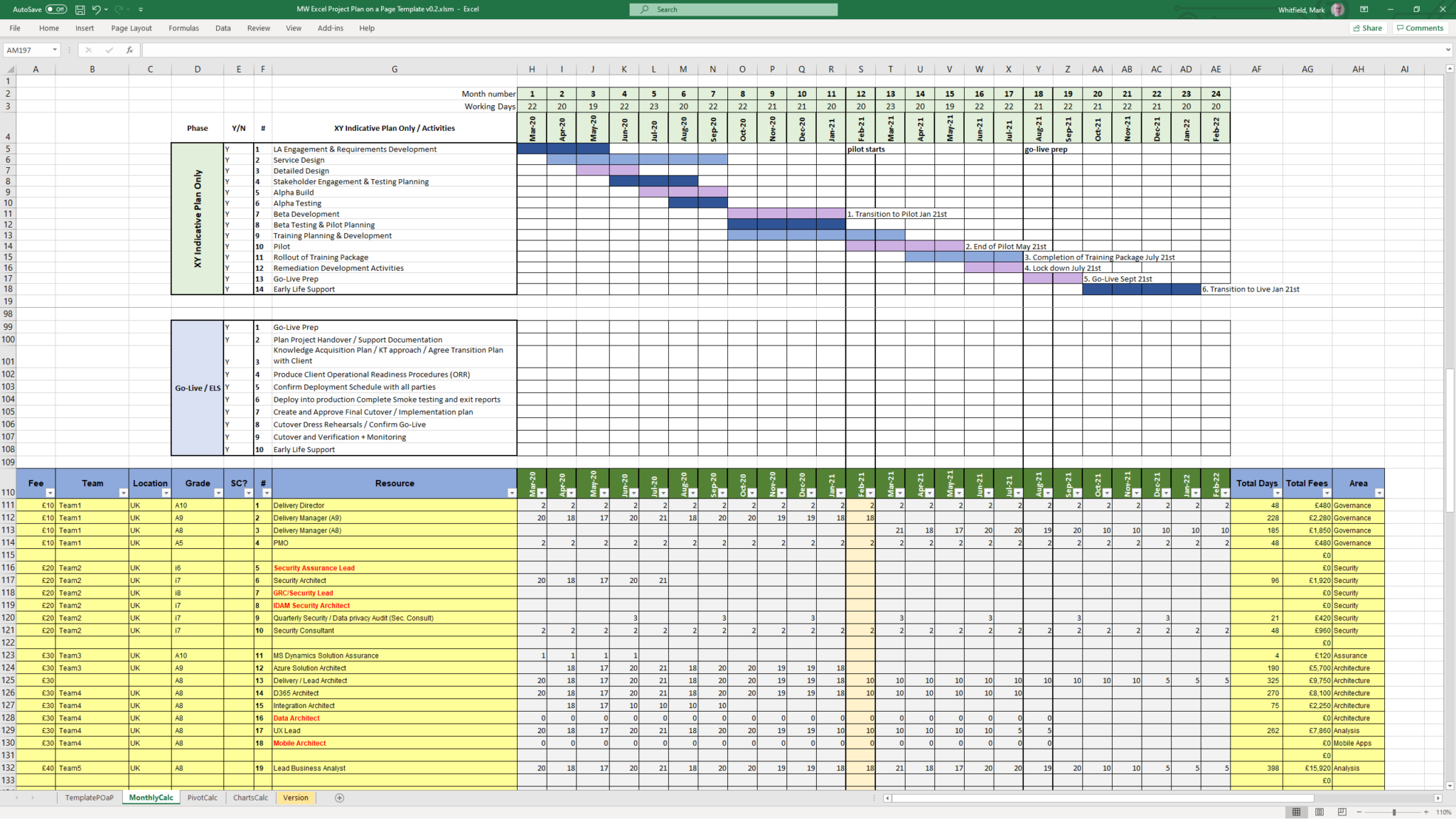 Agile & Prince2 Project Management Templates, Editable Excel Project ...
