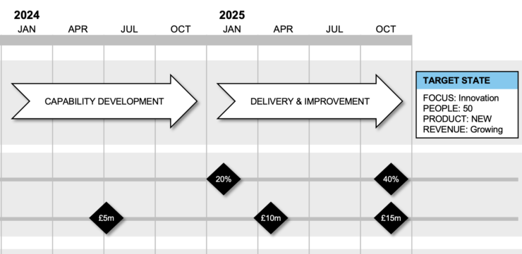 roadmap-detail