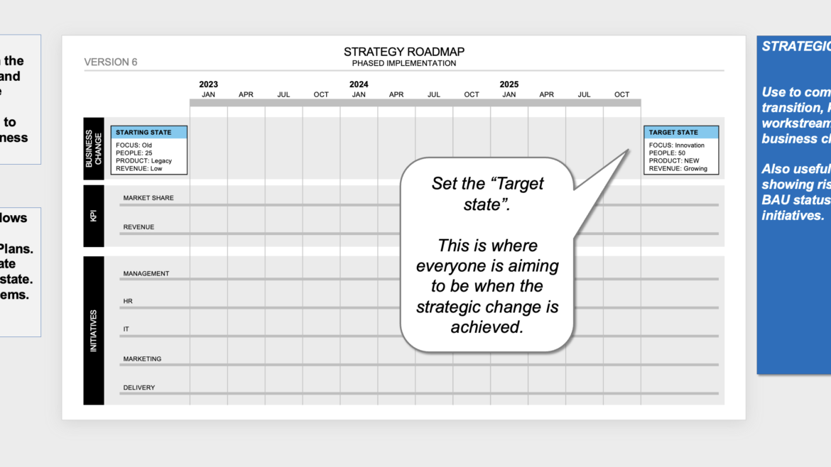 Strategy Roadmap Template Powerpoint – Your strategy on one page